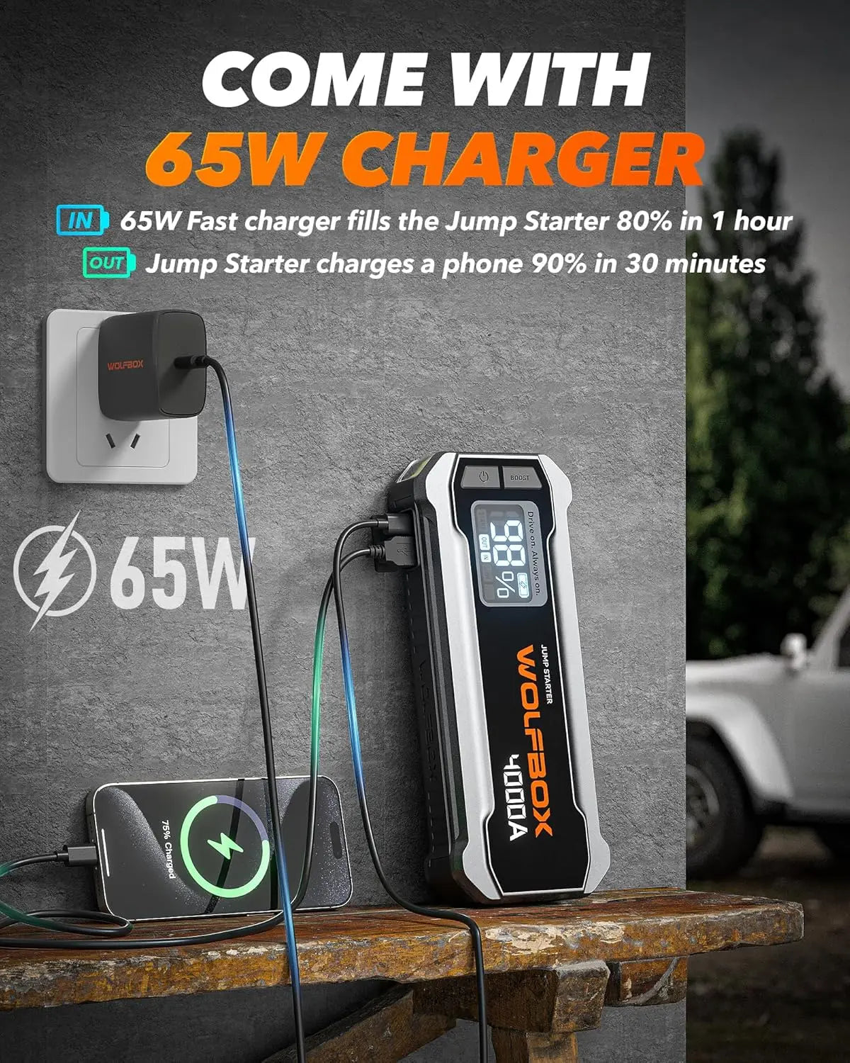 4000A Jump Starter with 65W Quick Charger, LED Display, Portable Battery for Cars and Trucks